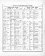 Directory 033, Hancock County 1875